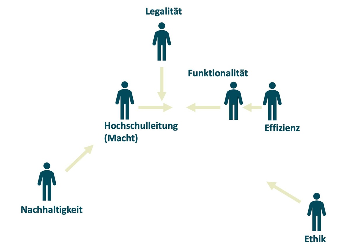 Datei Hub Systemische Visualisierung Pdf Dg Hochn Wiki