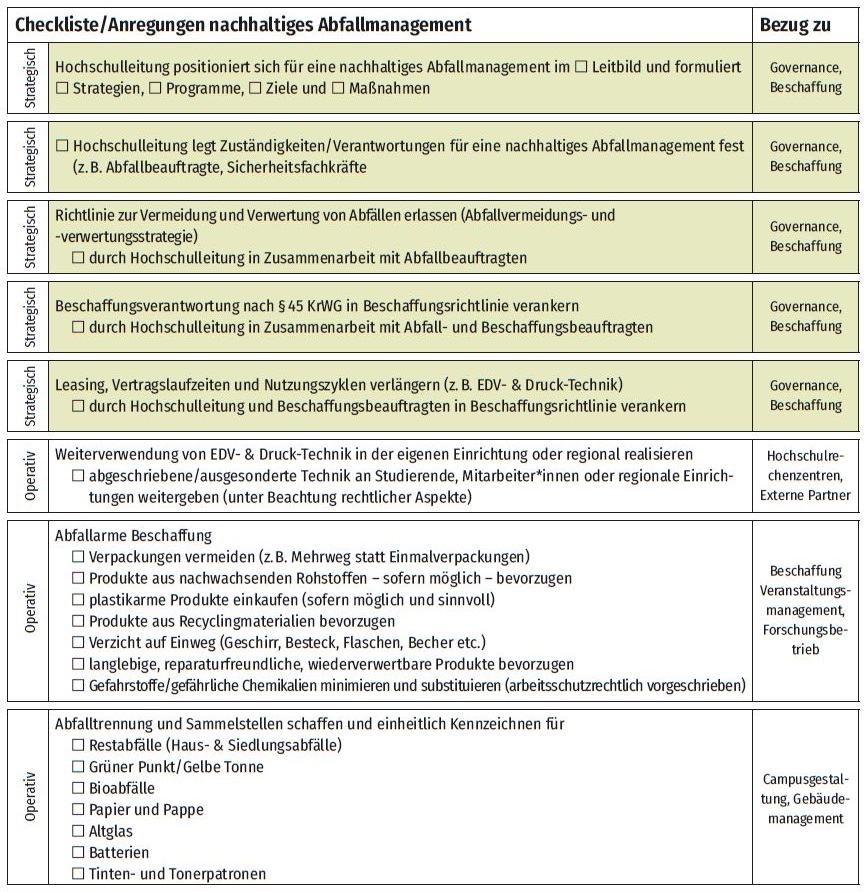 Checkliste-Abfallmanagement1.jpg