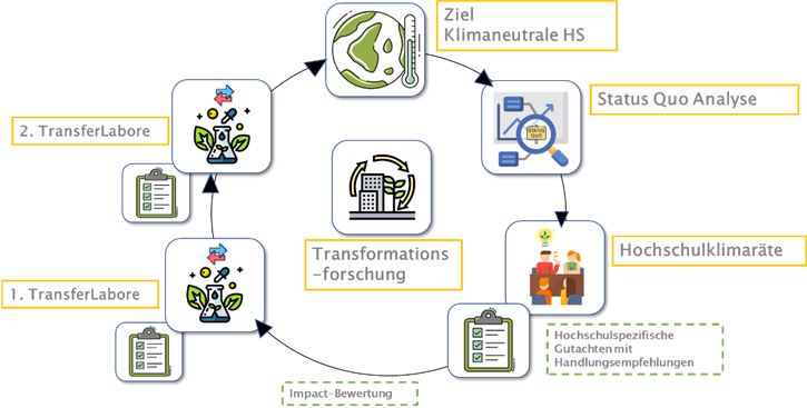 Datei:Zeitlicher Verlauf.png