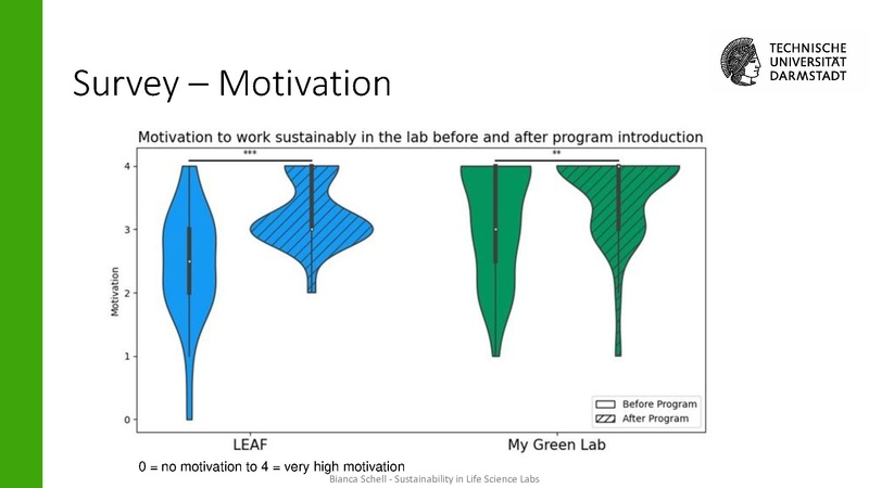 Datei:Vortrag-Session 1 Track A My Green Lab und LEAF.pdf