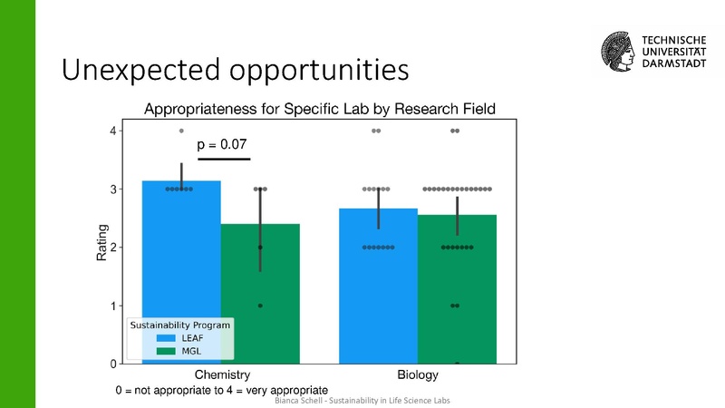 Datei:Vortrag-Session 1 Track A My Green Lab und LEAF.pdf