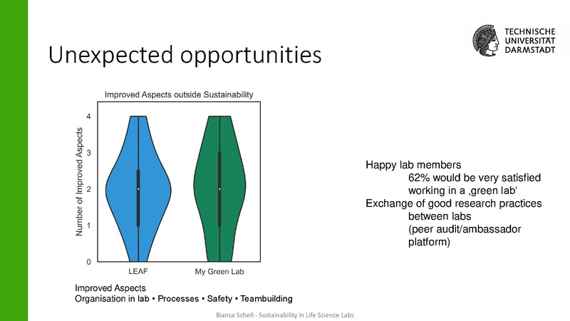 Datei:Vortrag-Session 1 Track A My Green Lab und LEAF.pdf