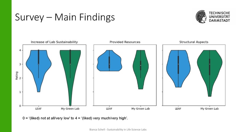 Datei:Vortrag-Session 1 Track A My Green Lab und LEAF.pdf