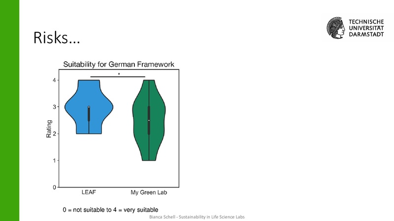 Datei:Vortrag-Session 1 Track A My Green Lab und LEAF.pdf
