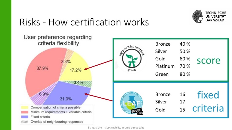 Datei:Vortrag-Session 1 Track A My Green Lab und LEAF.pdf