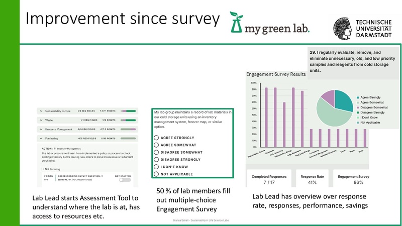 Datei:Vortrag-Session 1 Track A My Green Lab und LEAF.pdf