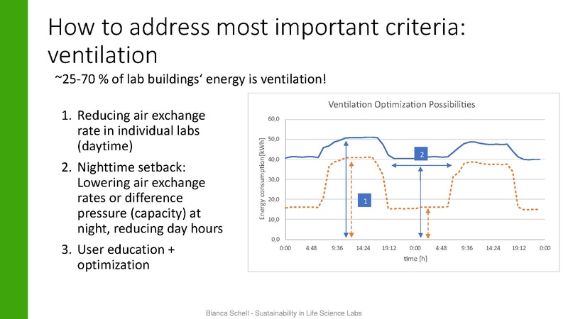 Datei:Vortrag-Session 1 Track A My Green Lab und LEAF.pdf
