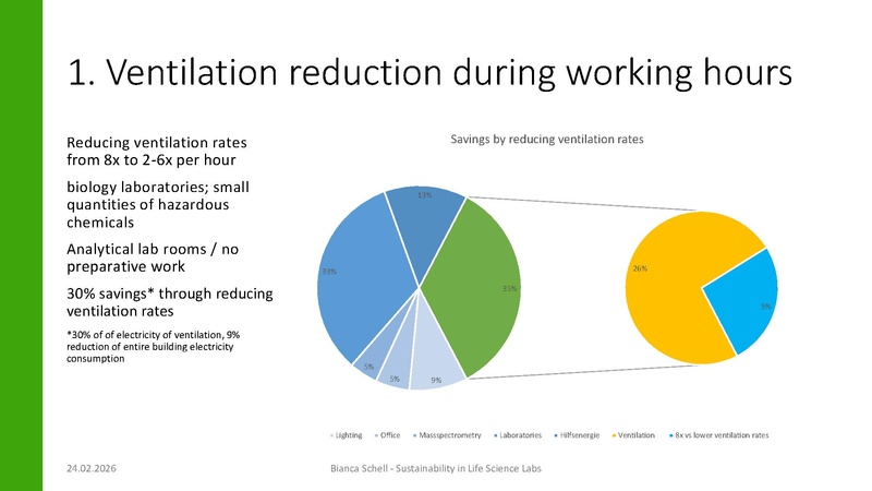 Datei:Vortrag-Session 1 Track A My Green Lab und LEAF.pdf