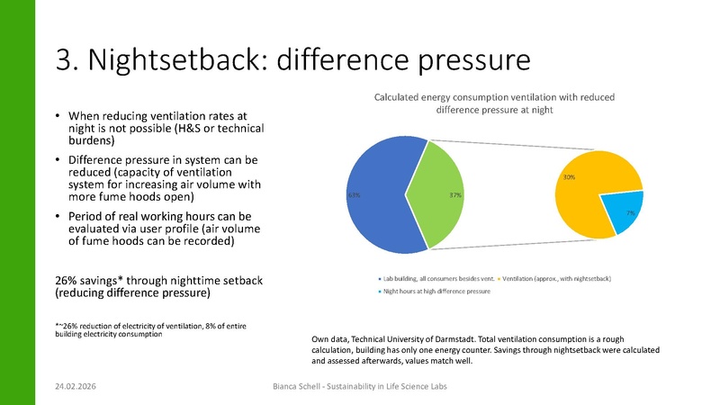 Datei:Vortrag-Session 1 Track A My Green Lab und LEAF.pdf