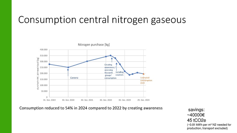 Datei:Vortrag-Session 1 Track A My Green Lab und LEAF.pdf