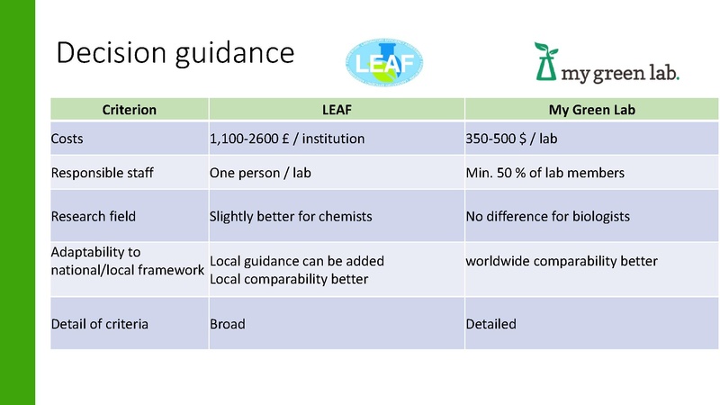 Datei:Vortrag-Session 1 Track A My Green Lab und LEAF.pdf