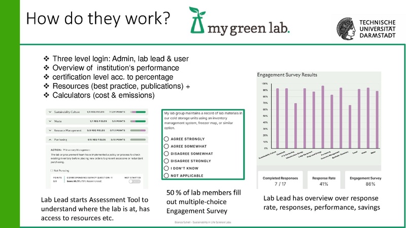 Datei:Vortrag-Session 1 Track A My Green Lab und LEAF.pdf