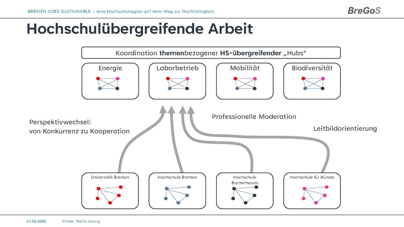 Datei:TnHS Ergebnistagung26 BreGoS.pdf