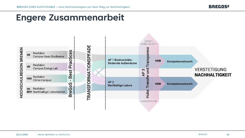 Datei:TnHS Ergebnistagung26 BreGoS.pdf