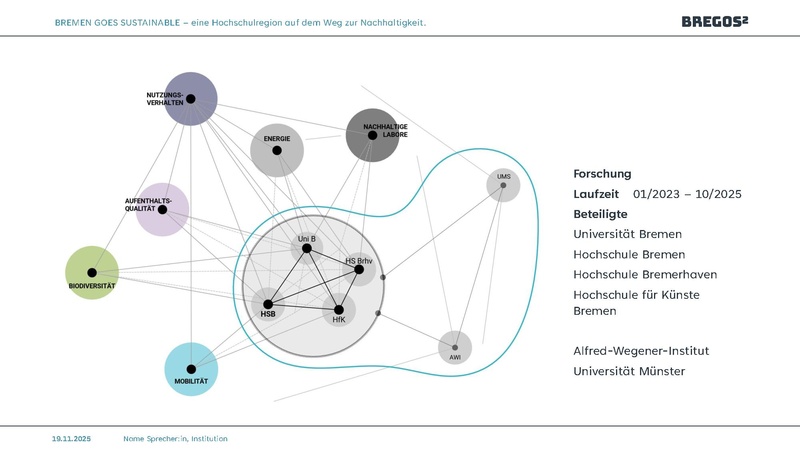 Datei:TnHS Ergebnistagung26 BreGoS.pdf