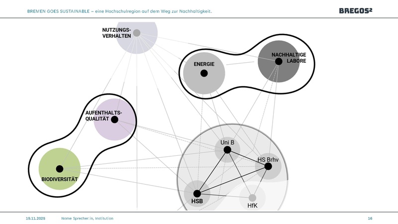 Datei:TnHS Ergebnistagung26 BreGoS.pdf