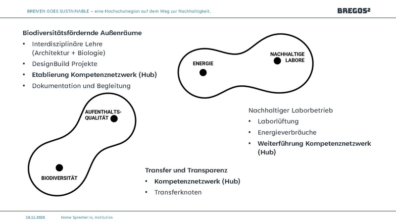 Datei:TnHS Ergebnistagung26 BreGoS.pdf