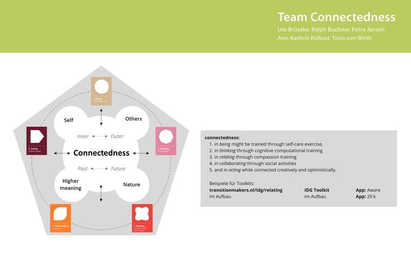 Datei:Präsentation Naturverbundenheit 7.4.25.pdf