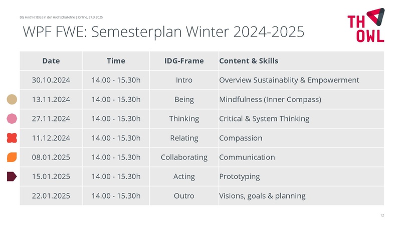 Datei:250327-IDGs-Hochschullehre-TH-OWL.pdf