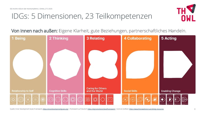 Datei:250327-IDGs-Hochschullehre-TH-OWL.pdf
