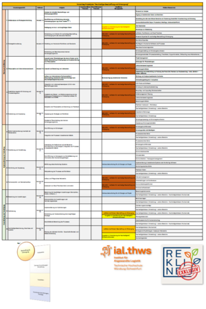 REKLINEU Transprozess NH Beschaffung.png