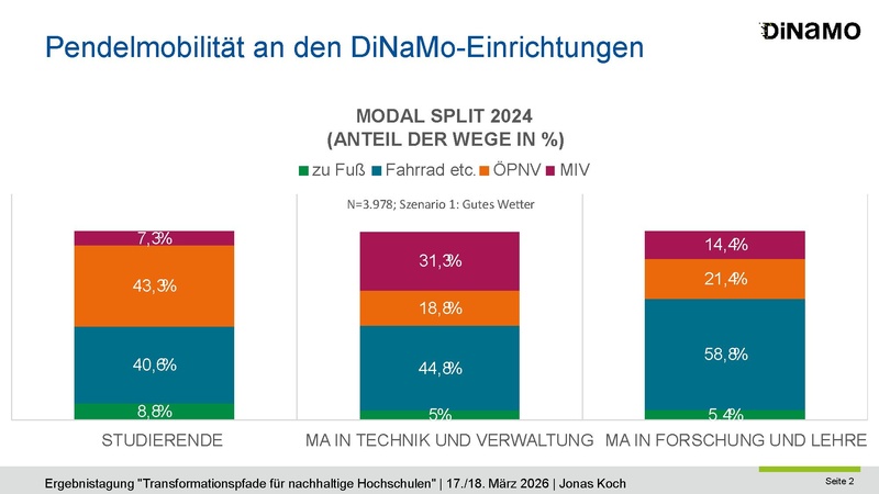Datei:TnHS Ergebnistagung26 DiNaMo.pdf