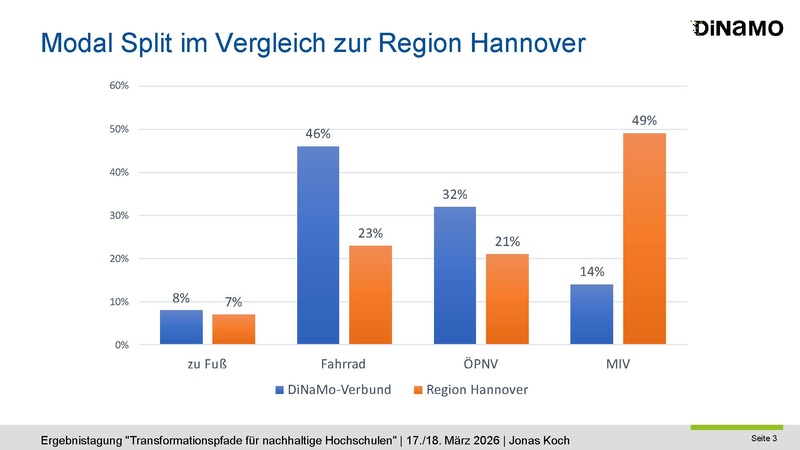 Datei:TnHS Ergebnistagung26 DiNaMo.pdf