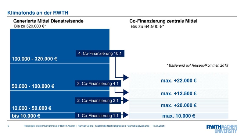 Datei:24-05-15 RWTH Aachen Mobilitätshub DG HochN.pdf