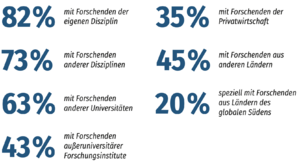 AP Forschung Kooperatives Forschen.png
