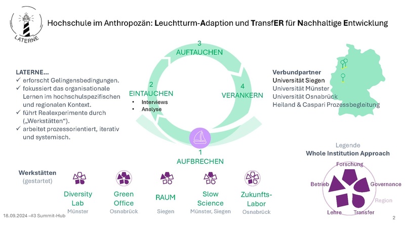 Datei:Laterne Präsentation Summit-Hub.pdf