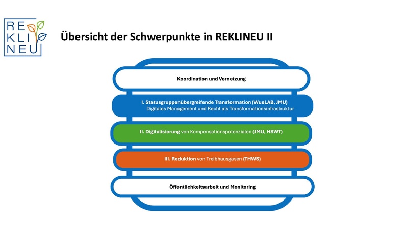 Datei:Statustreffen REKLINEUII 291026.pdf