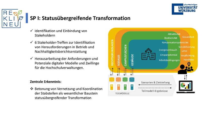 Datei:Statustreffen REKLINEUII 291026.pdf