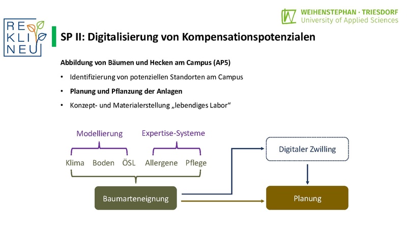 Datei:Statustreffen REKLINEUII 291026.pdf