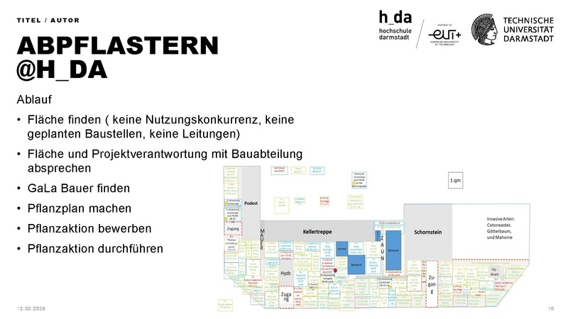 Datei:260212 Hub Abpflastern Präsentation Praxisbeispiele.pdf