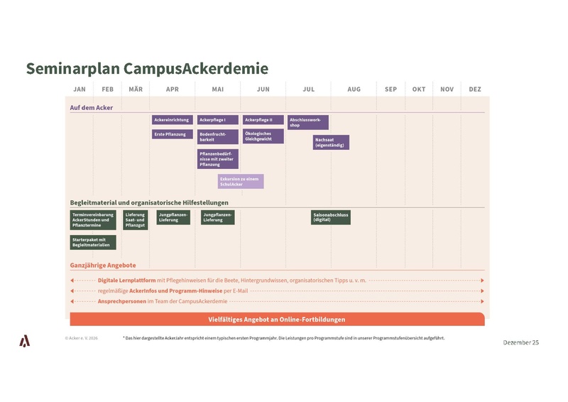 Datei:CampusAckerdemie Kurzvorstellung.pdf