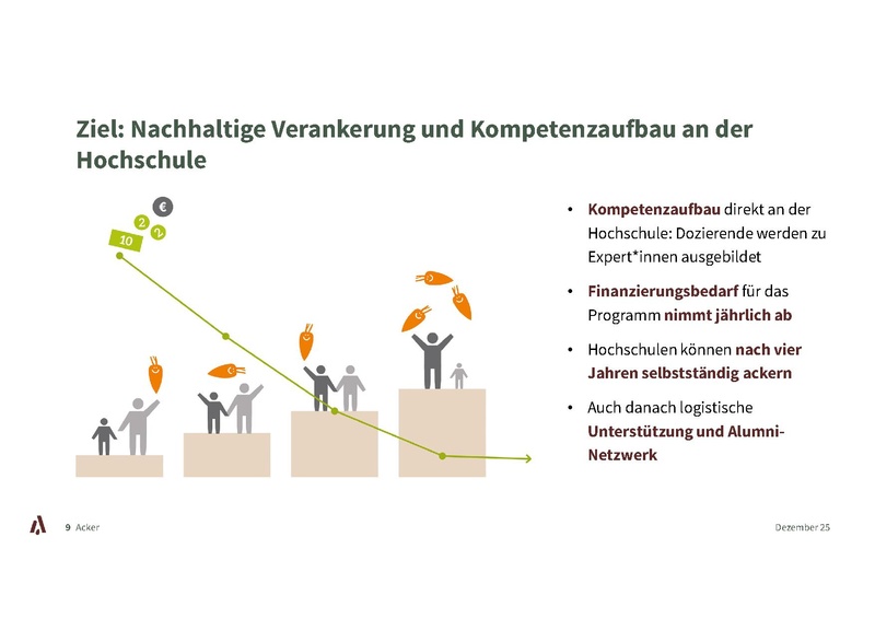 Datei:CampusAckerdemie Kurzvorstellung.pdf