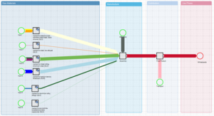 Abbildung Kompletter Prozess - THG Whiteboard.png