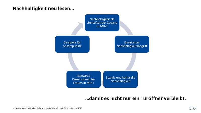 Datei:26-02-19 GenderFUTURE in MINT.pdf