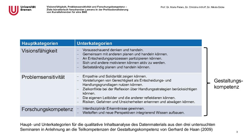 Datei:Pitch BNE-Themenheft.pdf