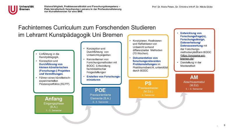 Datei:Pitch BNE-Themenheft.pdf