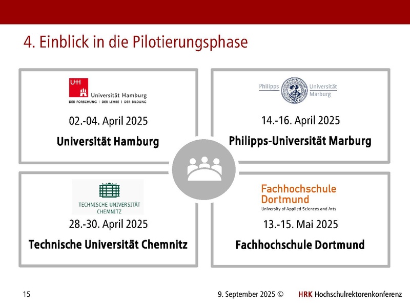 Datei:HRK Audit Nachhaltigkeit an Hochschulen Audit Hub 09.09.2025.pdf