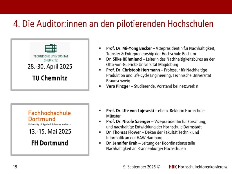 Datei:HRK Audit Nachhaltigkeit an Hochschulen Audit Hub 09.09.2025.pdf