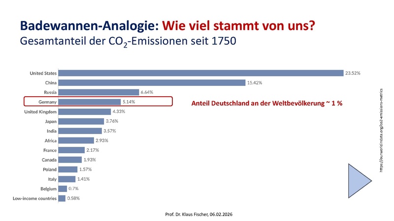 Datei:Vortrag KISS-BNE Klaus Fischer.pdf