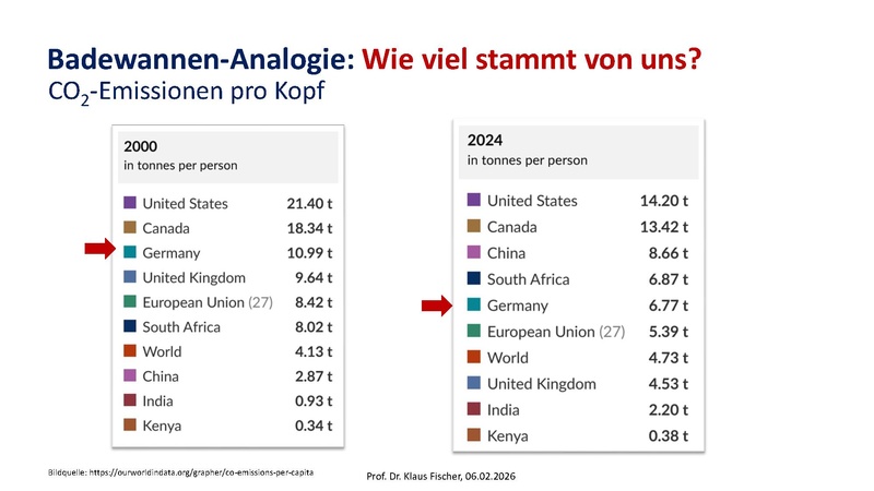 Datei:Vortrag KISS-BNE Klaus Fischer.pdf