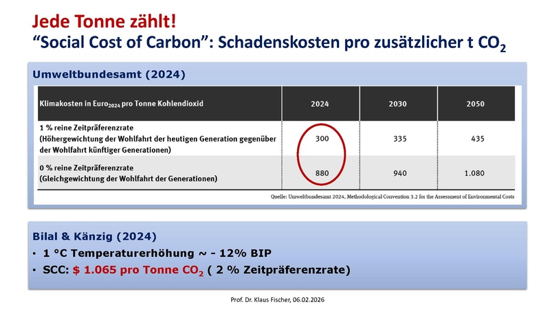 Datei:Vortrag KISS-BNE Klaus Fischer.pdf