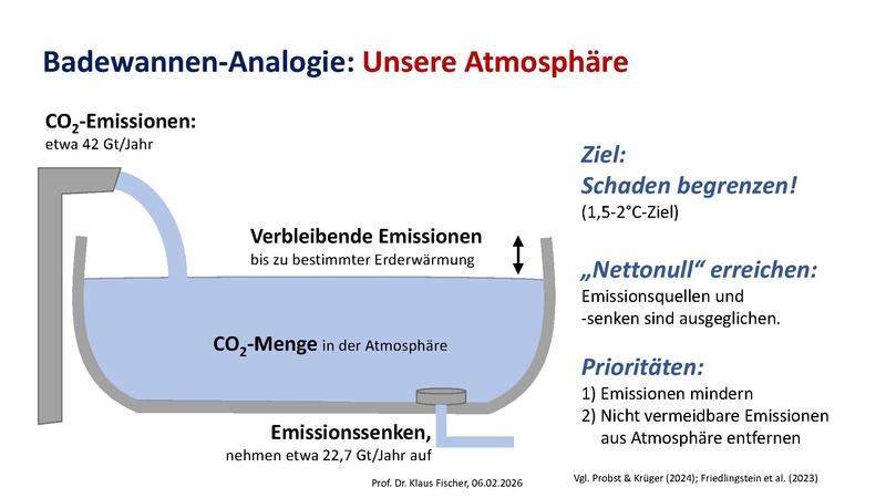 Datei:Vortrag KISS-BNE Klaus Fischer.pdf
