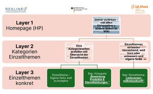 REKLINEU LNBE Aufbau Rahmen Standards.pdf