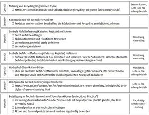 Checkliste-Abfallmanagement3.jpg