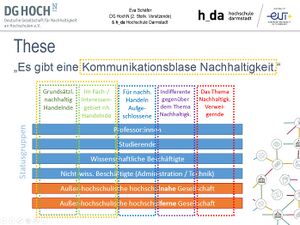 These Kommunikationsblase-Nachhaltigkeit.jpg