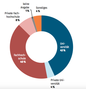 AP Forschung Hochschultyp.png